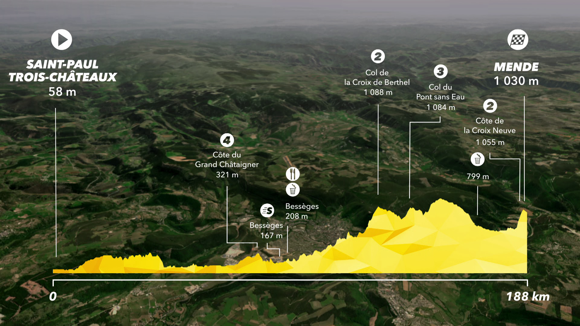 Tour de France : Preview Stage 14 - IS