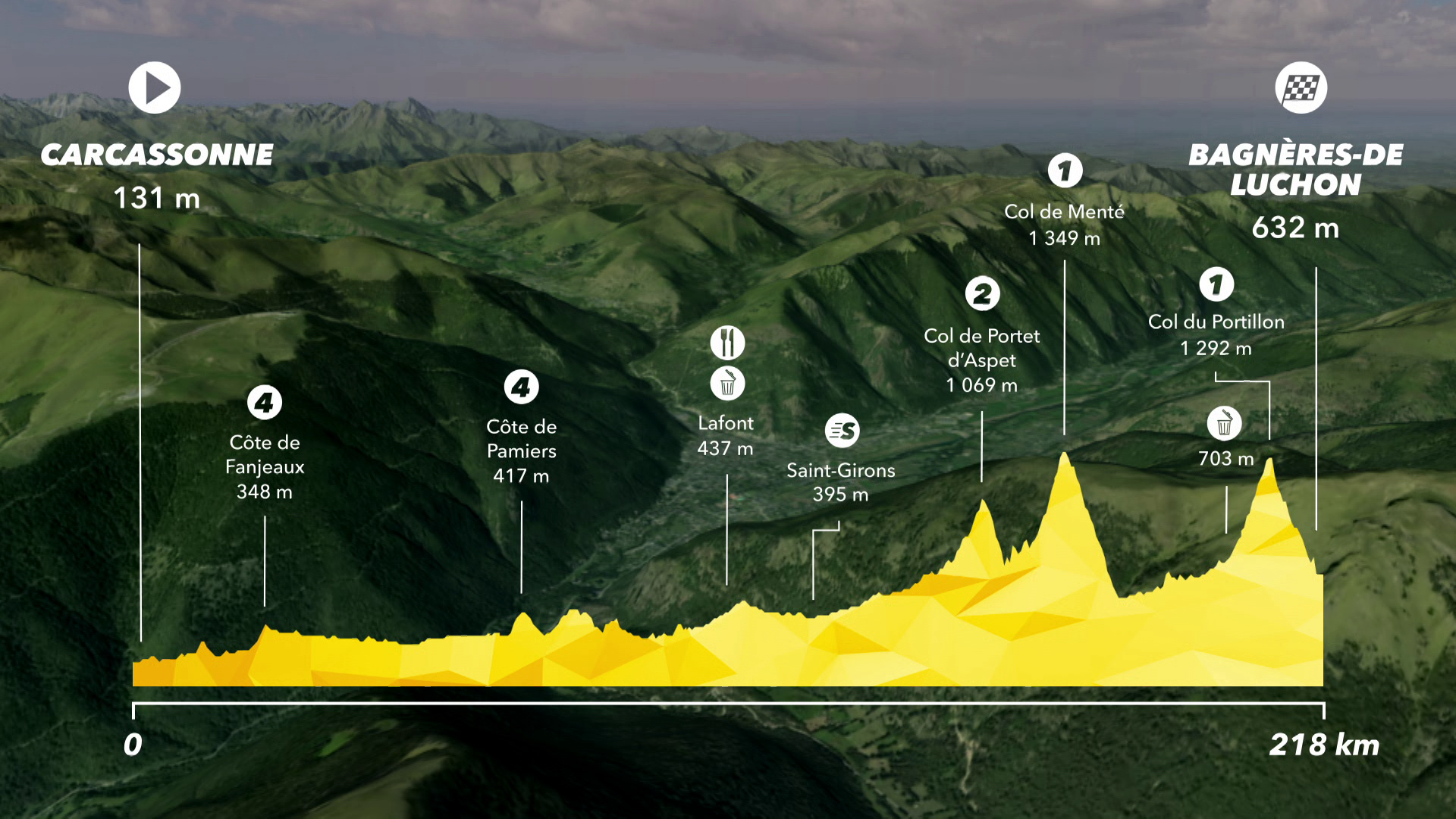 Tour de France : Preview Stage 16 - IS