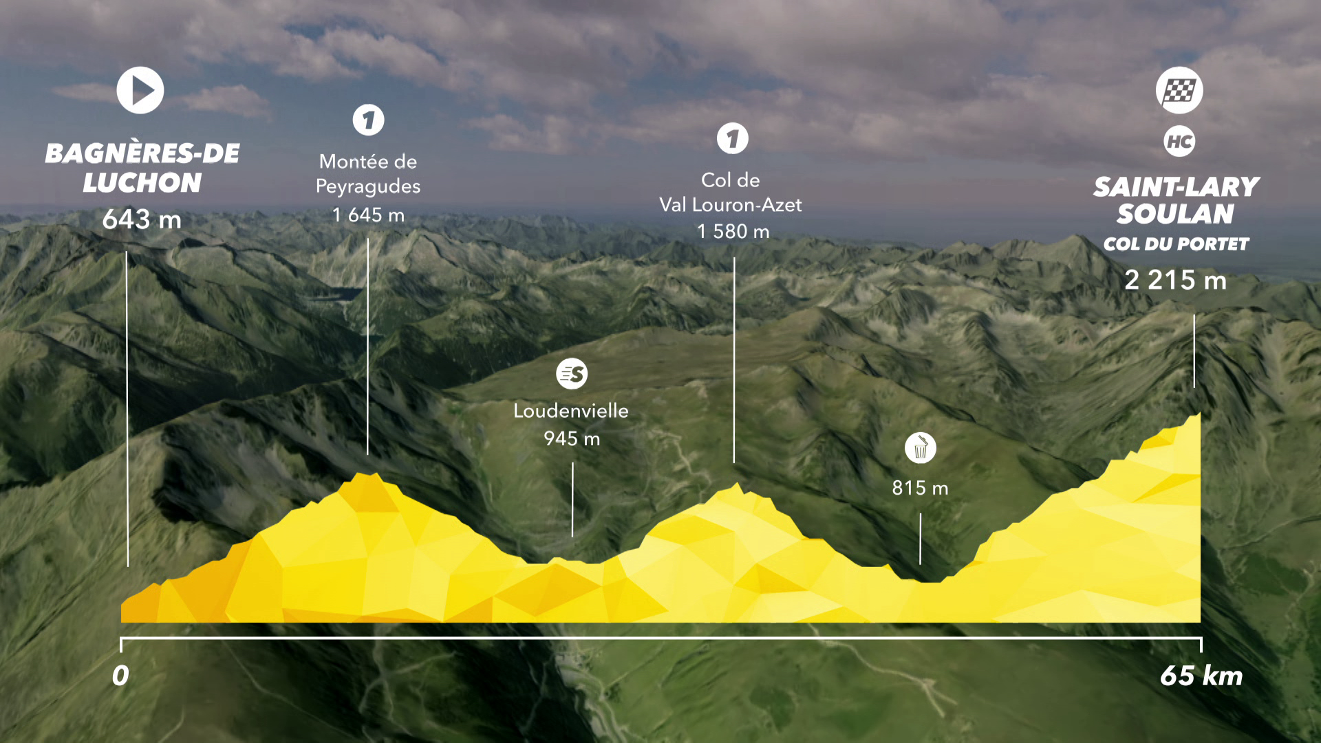 Tour de France : Preview Stage 17 - IS