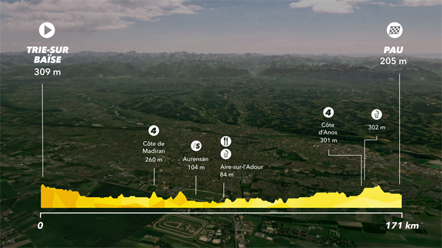 Tour de France 2018, tappa 18: Trie-sur-Baïse/Pau, percorso e altimetria Tour de France 2018, tappa 18: Trie-sur-Baïse/Pau, percorso e altimetria