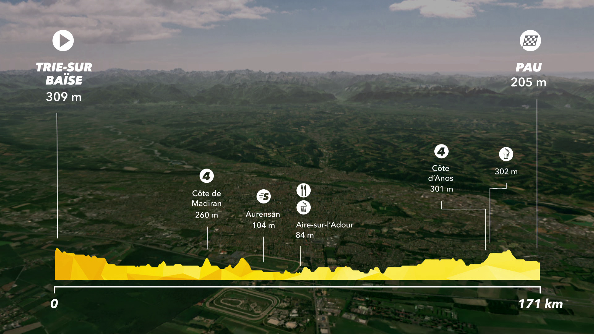 Tour de France : Preview Stage 18 - IS