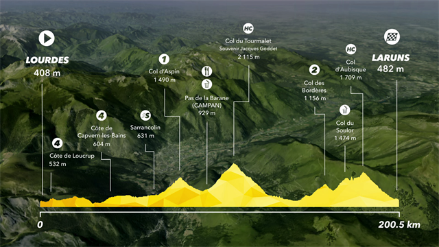Großes Berg-Finale: Die letzte Etappe in den Pyrenäen Großes Berg-Finale: Die letzte Etappe in den Pyrenäen