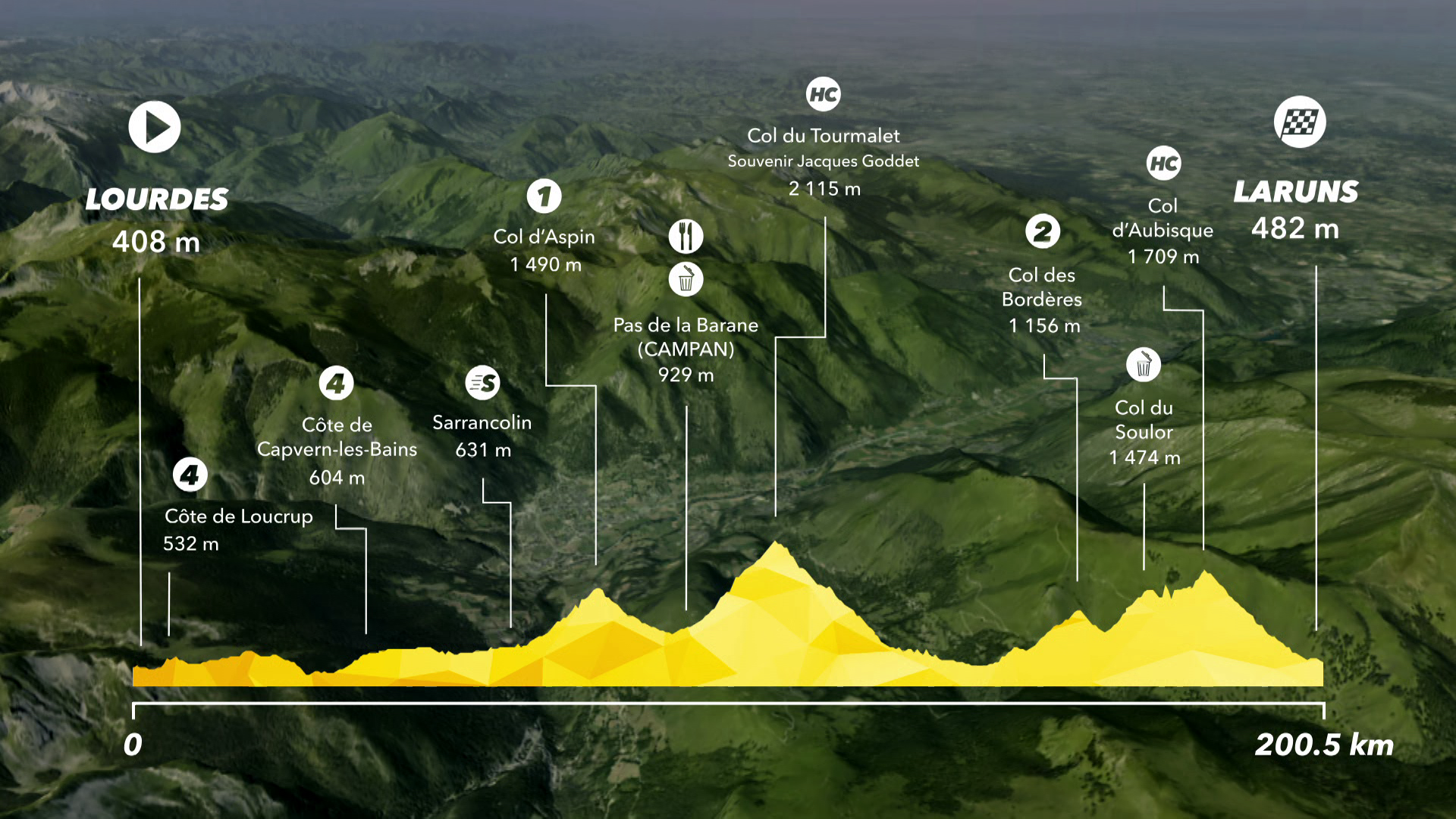 Tour de France : Preview Stage 19 - IS