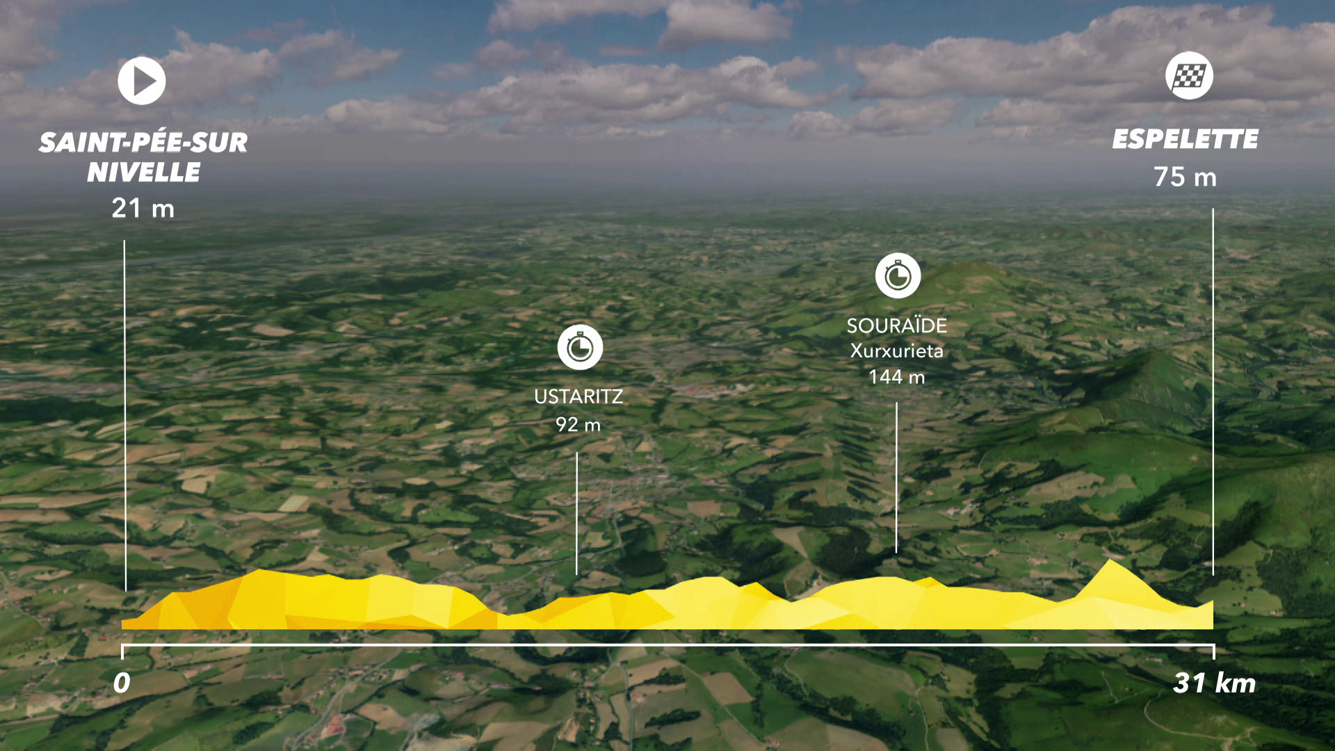 Tour de France : Preview Stage 20 - IS