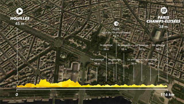 Tour de France 2018, tappa 21: Houilles/Paris Champs-Élysées, percorso e altimetria Tour de France 2018, tappa 21: Houilles/Paris Champs-Élysées, percorso e altimetria