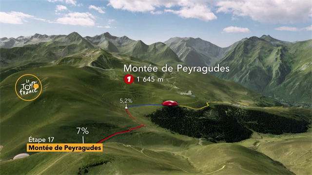 Le salite del Tour de France: tappa 17, la planimetria grafica in 3D del Montée de Peyragudes Le salite del Tour de France: tappa 17, la planimetria grafica in 3D del Montée de Peyragudes