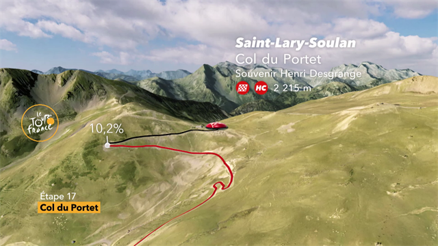 Le salite del Tour de France: tappa 17, la planimetria grafica in 3D del Col du Portet Le salite del Tour de France: tappa 17, la planimetria grafica in 3D del Col du Portet