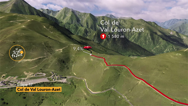 Le salite del Tour de France: tappa 17, la planimetria grafica in 3D del Col de Val Louron-Azet Le salite del Tour de France: tappa 17, la planimetria grafica in 3D del Col de Val Louron-Azet