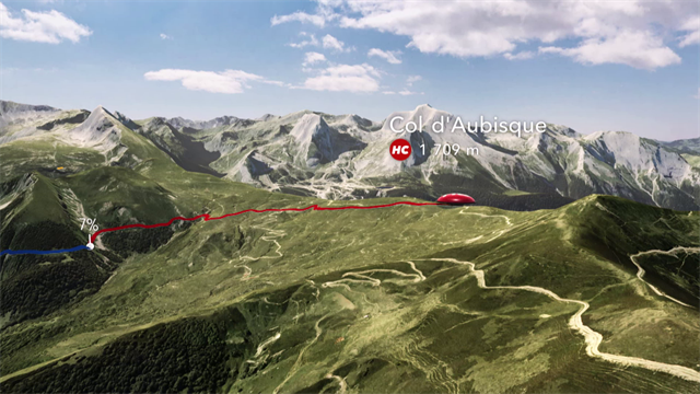 Le salite del Tour de France: tappa 19, la planimetria grafica in 3D del Col d'Aubisque Le salite del Tour de France: tappa 19, la planimetria grafica in 3D del Col d'Aubisque
