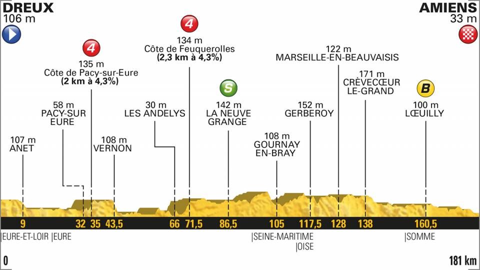 Tour de France 2018: Das Profil der 8. Etappe