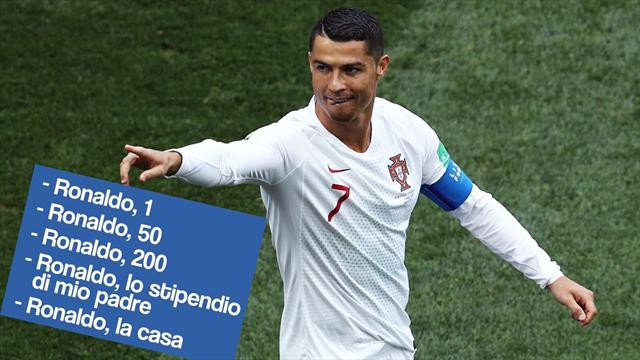Cristiano Ronaldo alla Juventus: come reagirete alla prossima asta del Fantacalcio?