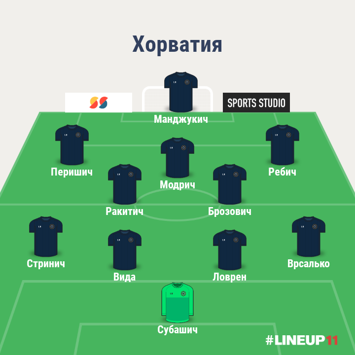 Хорватия