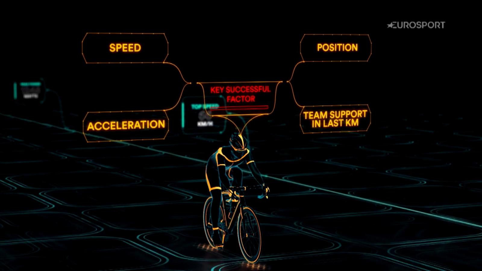 Tour De France Top Speed Sprint Tour De France Top Speed Sprint