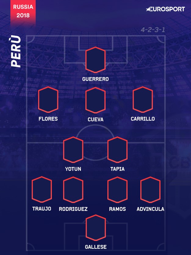 Il 4-2-3-1 del Perù