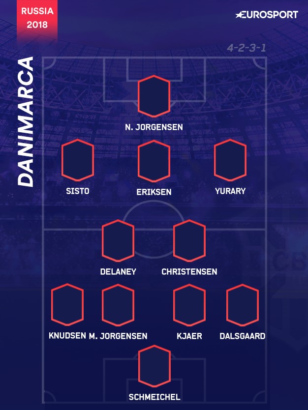 Il 4-2-3-1 della Danimarca