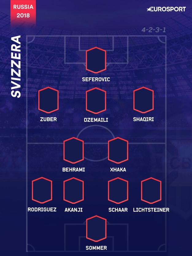 Il 4-2-3-1 della Svizzera