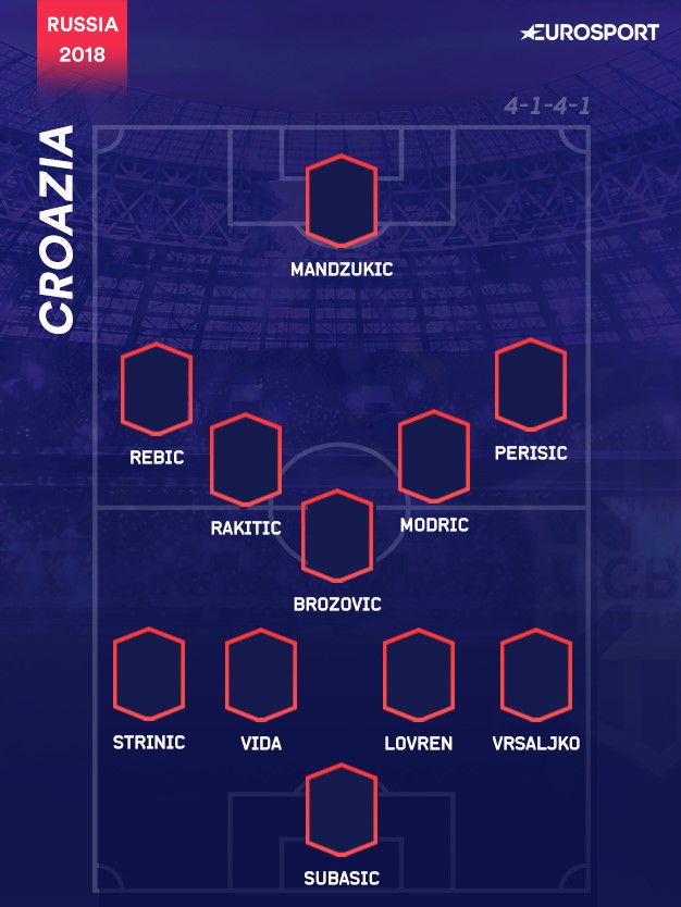 Il 4-1-4-1 della Croazia