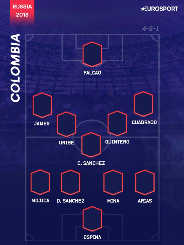 Il 4-5-1 della Colombia