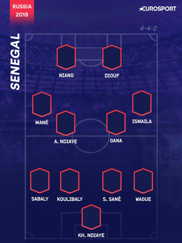 Il 4-4-2 del Senegal