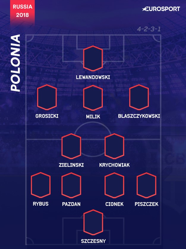 Il 4-2-3-1 della Polonia
