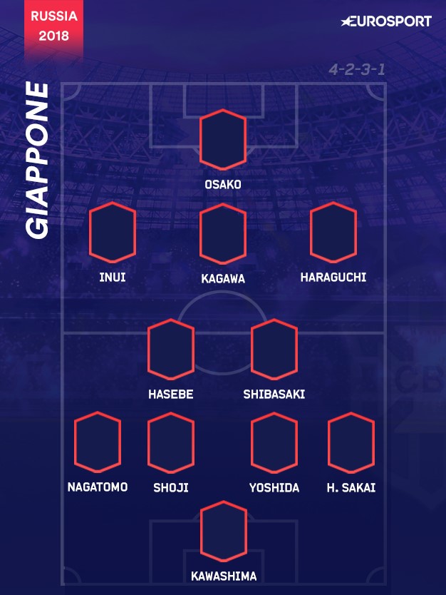 Il 4-2-3-1 del Giappone