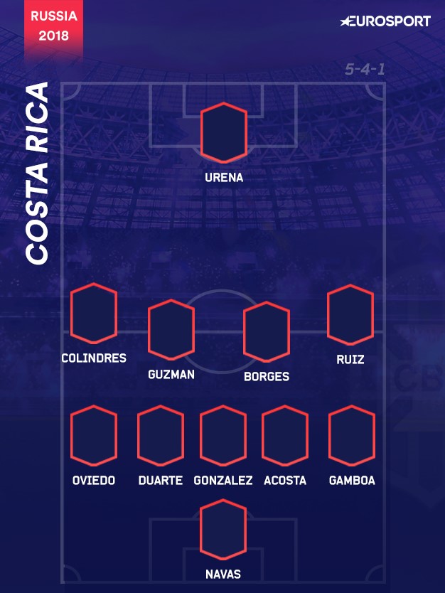 Il 5-4-1 della Costa Rica