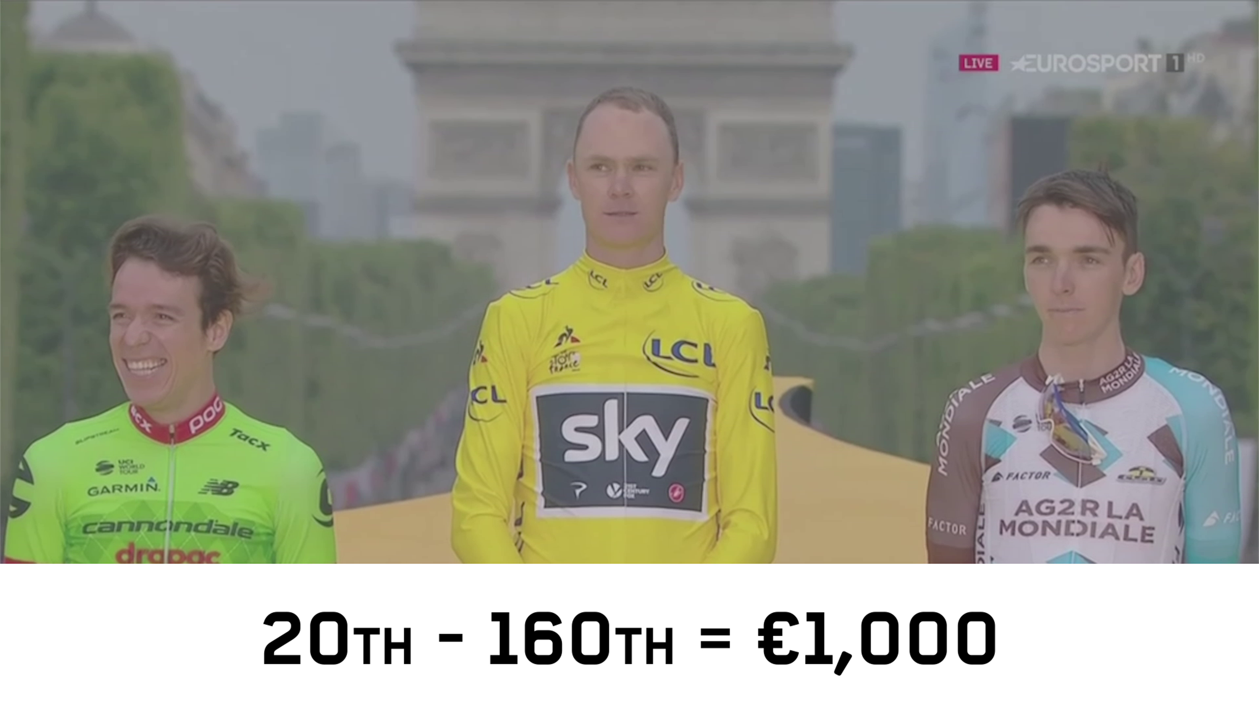 Wat verdienen de renners tijdens de Tour de France? Eurosport