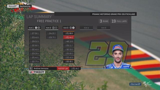 Libres 1 : Marquez sur un rythme qui en disait long Libres 1 : Marquez sur un rythme qui en disait long