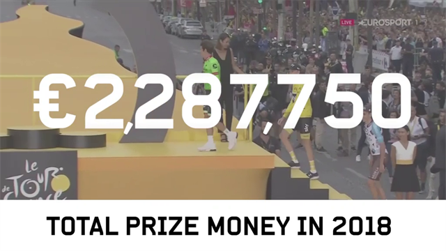 Så mycket tjänar cyklisterna i Tour de France Så mycket tjänar cyklisterna i Tour de France