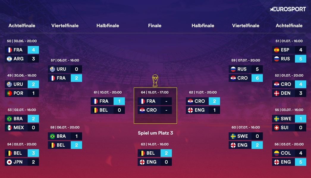 alle wm finale alle wm finale