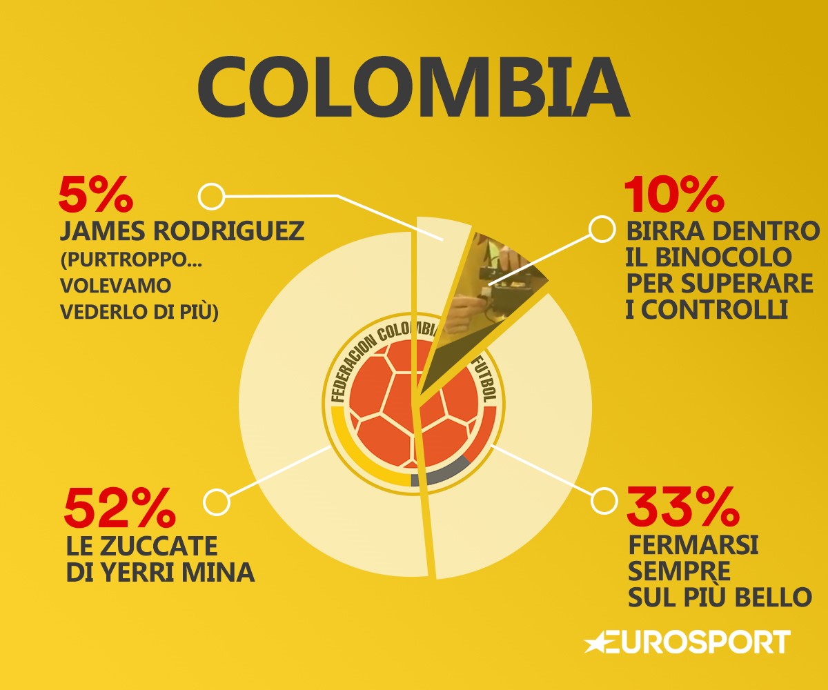 Il DNA della Colombia