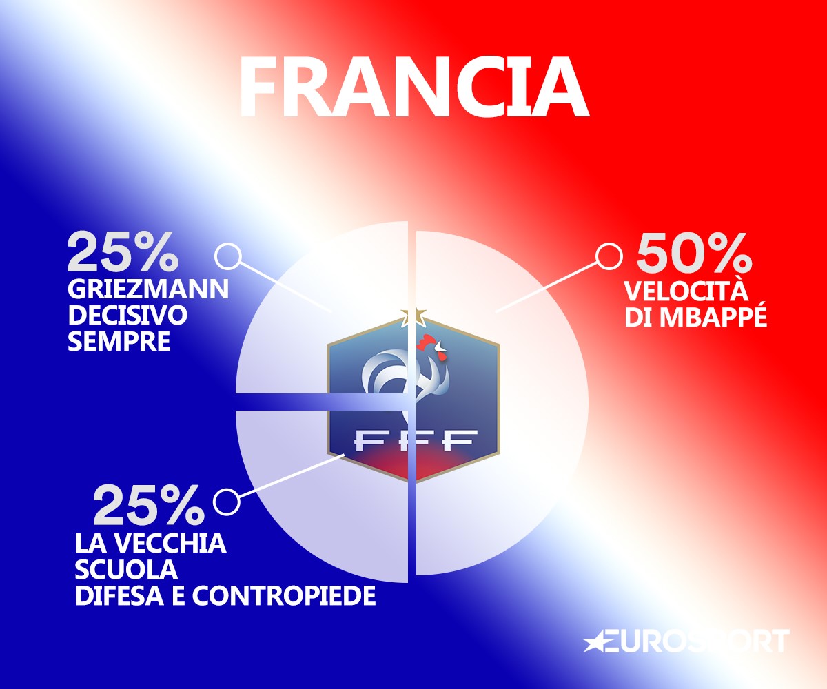 Il DNA della Francia