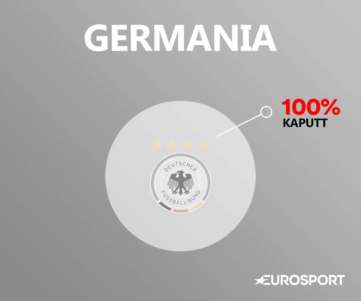 Il DNA della Germania