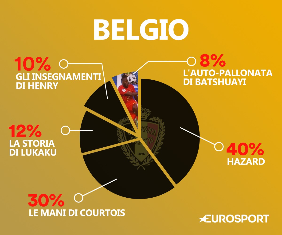 Il DNA del Belgio