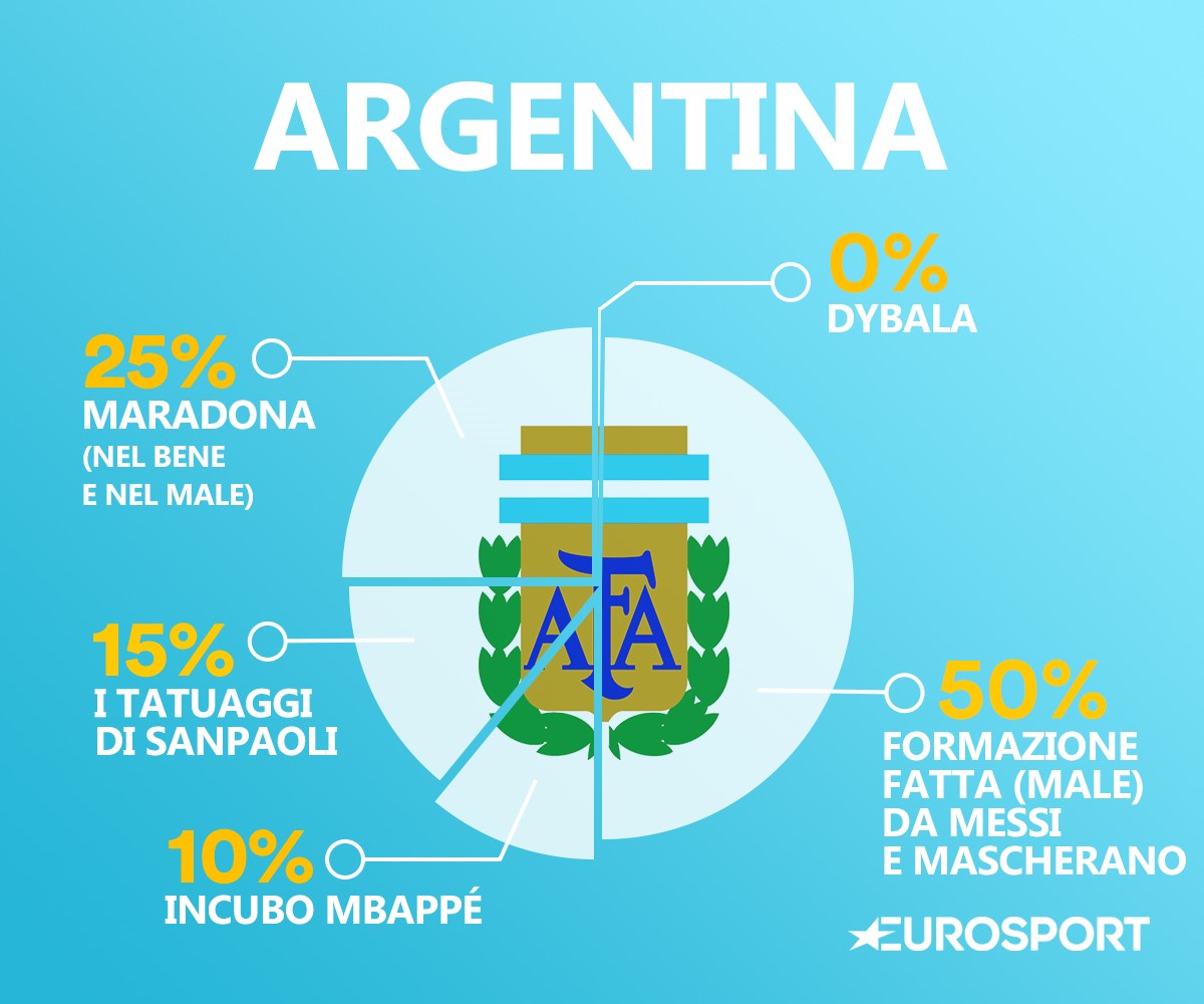 Il DNA dell'Argentina