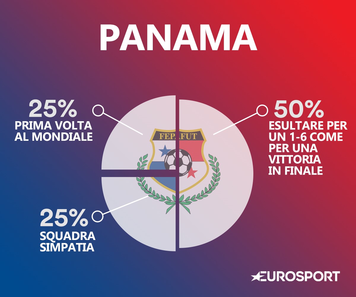 Il DNA del Panama