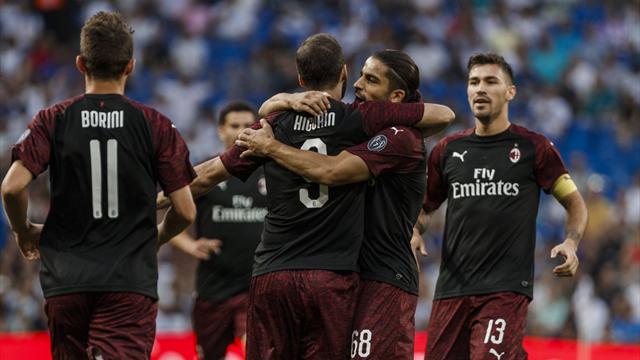 Higuain si presenta al Milan con un gol al Bernabeu, ma è 3-1 Real: standing ovation per Modric