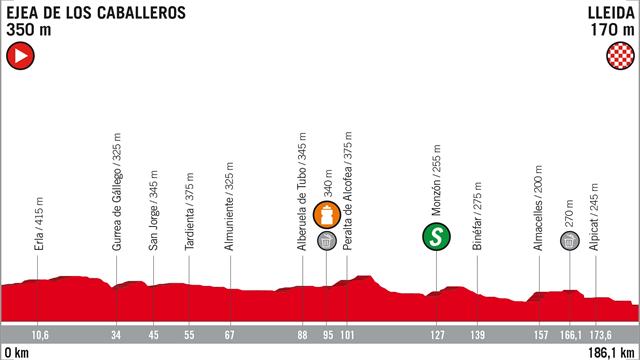 Vuelta 2018, etappe 18: Ejea de los Caballeros – Lleida
