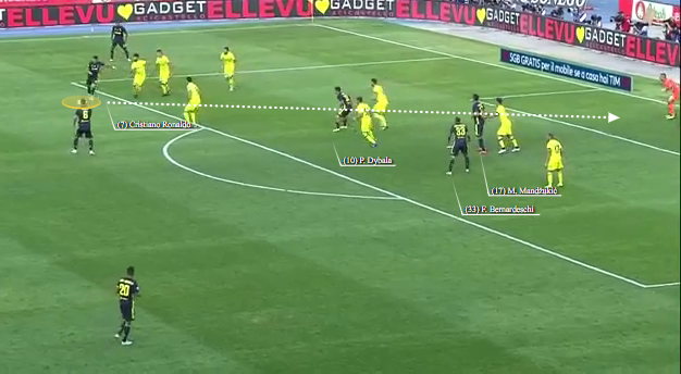 Cristiano Ronaldo forza il tiro con Mandzukic in campo