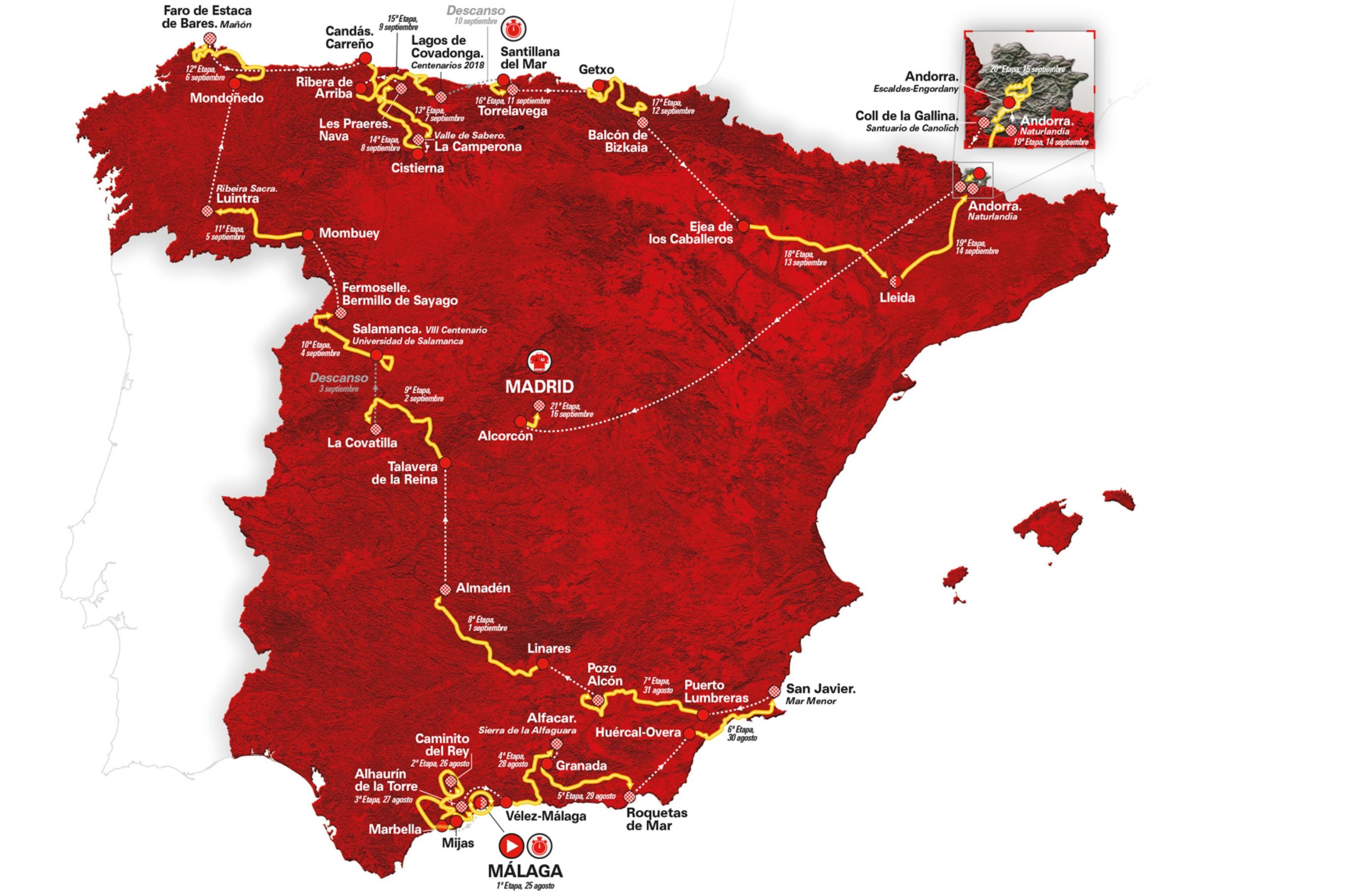 La Vuelta a Espana 2018 route profile