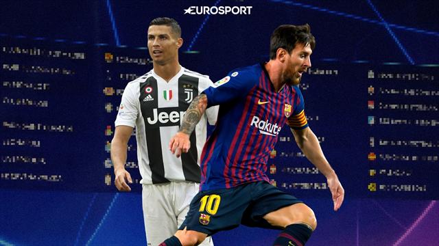 Выбери победителей групп Лиги чемпионов-2018/19