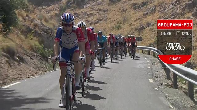 La Vuelta 2018: 9. etabın önemli anları La Vuelta 2018: 9. etabın önemli anları