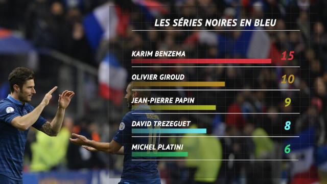 Giroud, le coup de la panne