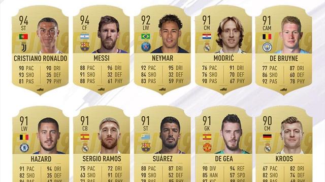 EA Sports представила лучших игроков FIFA 19. У Месси и Роналду одинаковый рейтинг, Салах вне 20-ки