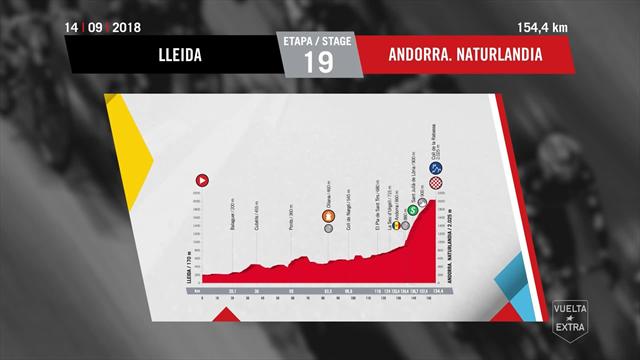 La Vuelta 2018: Perfil y recorrido de la 19ª etapa, con llegada en el Coll de la Rabassa La Vuelta 2018: Perfil y recorrido de la 19ª etapa, con llegada en el Coll de la Rabassa