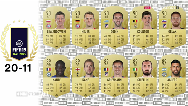 StreamTeam stellt vor: Das sind die besten 20 Spieler in FIFA 19 StreamTeam stellt vor: Das sind die besten 20 Spieler in FIFA 19