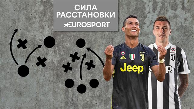 Сила расстановки. Роналду сделал из «Ювентуса» потенциального монстра Сила расстановки. Роналду сделал из «Ювентуса» потенциального монстра