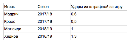 Таблица