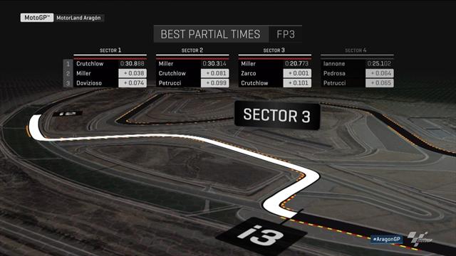 Marquez y va tout droit — GP Aragon-MotoGP Marquez y va tout droit — GP Aragon-MotoGP