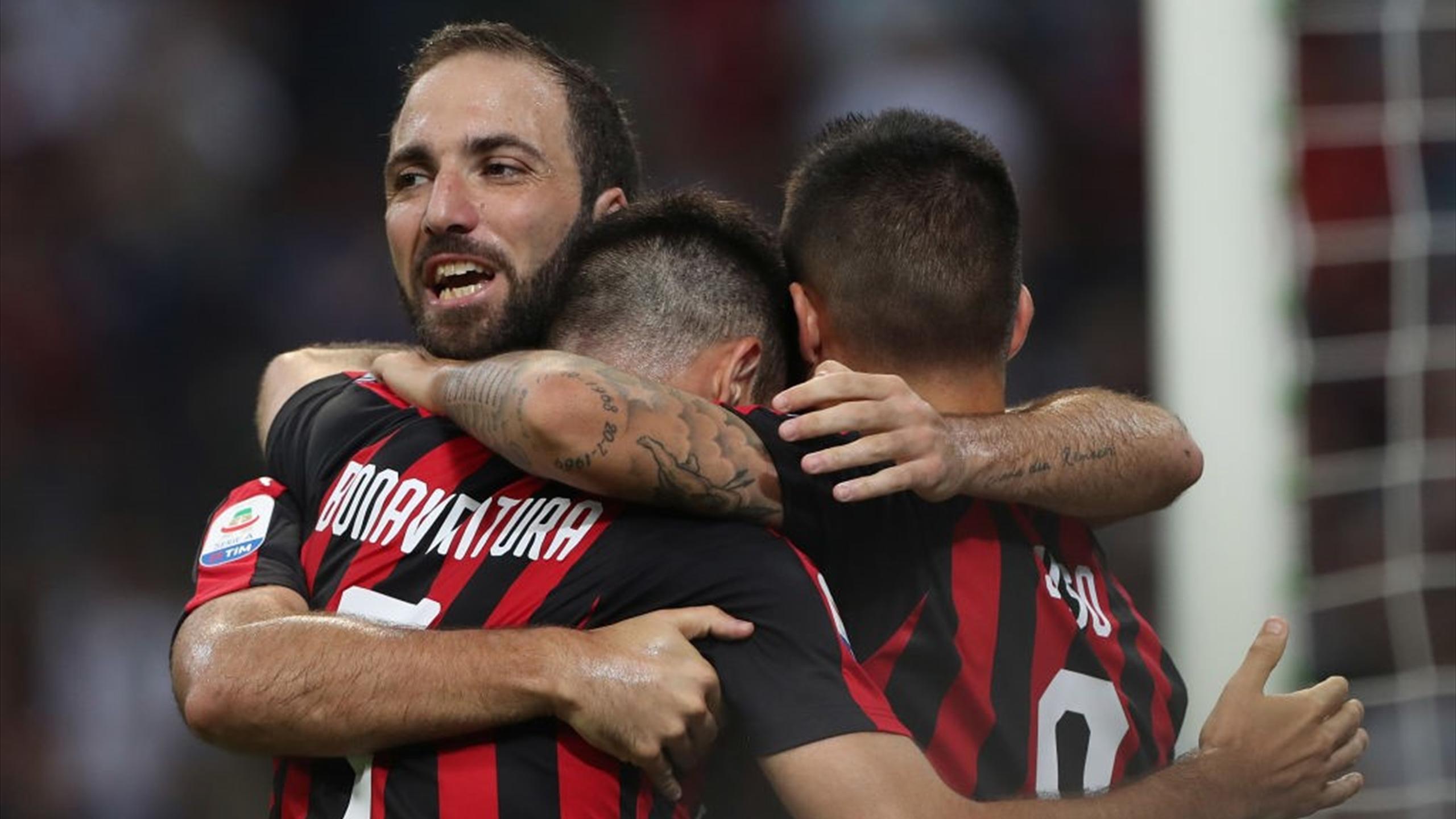 EmpoliMilan probabili formazioni e statistiche Eurosport EmpoliMilan probabili formazioni e statistiche Eurosport
